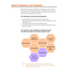Z008 | Ebook : 5 Secret Strategies to Create A New Retail Experience (PDF)