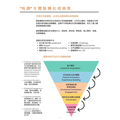 Z009 | 電子書: 如何打造輕鬆獲利的新零售品牌體驗 (PDF)