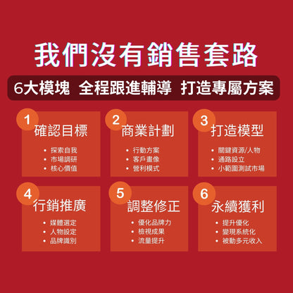 001 | 微型創業者從0開始培育方案