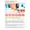 Z008 | Ebook : 5 Secret Strategies to Create A New Retail Experience (PDF)