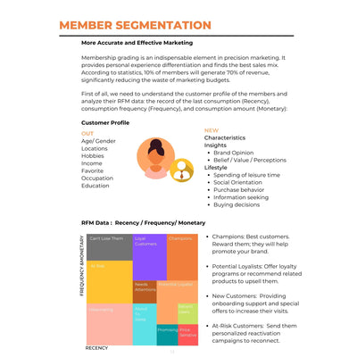 Z008 | Ebook : 5 Secret Strategies to Create A New Retail Experience (PDF)